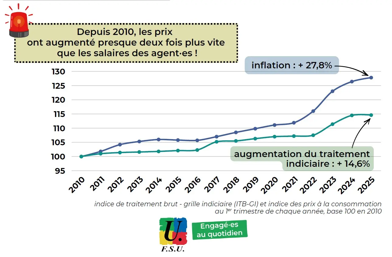 fsu-inflation